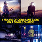 Headlamp USB Rechargeable LED  Waterproof, Motion Sensor Camping/Hiking Light
