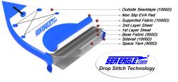 The NN126 NeedleNose™ Inflatable Paddleboard - Pro Package