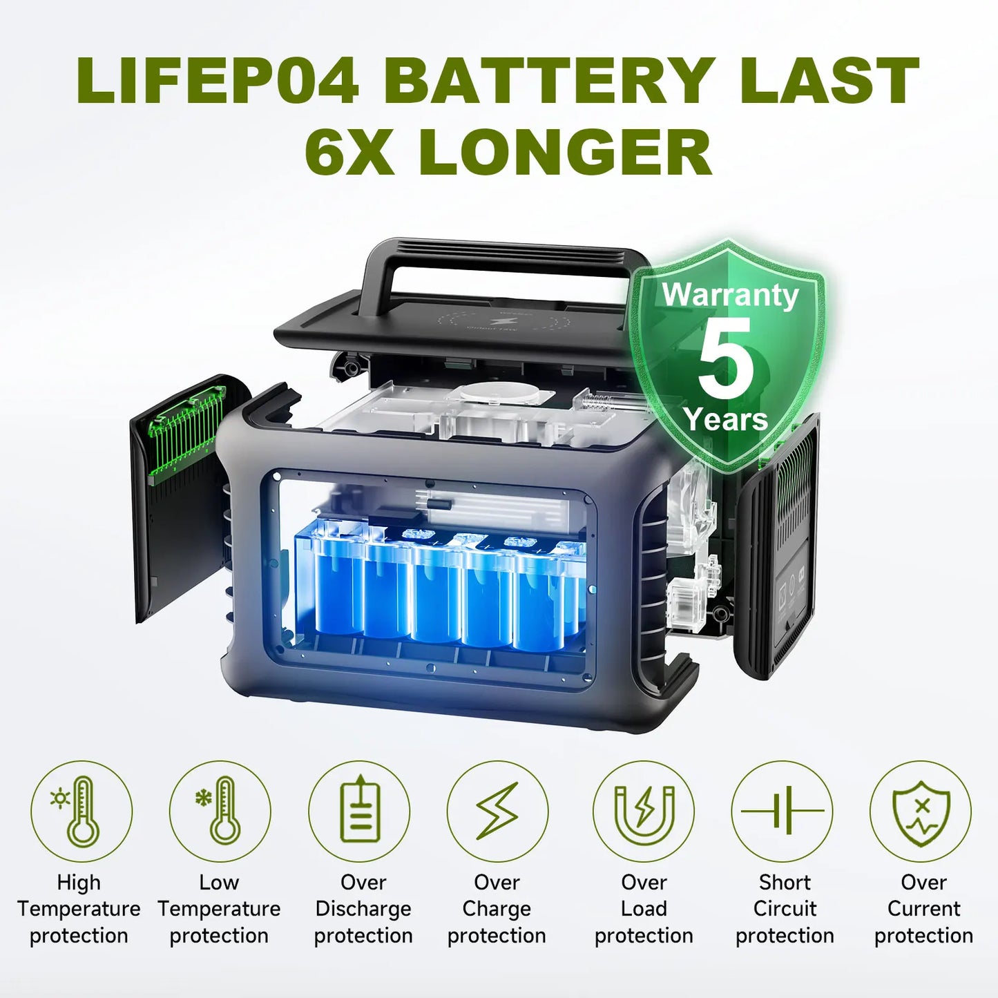 Portable Power Station R600 299Wh LiFePO4 Battery Dual AC